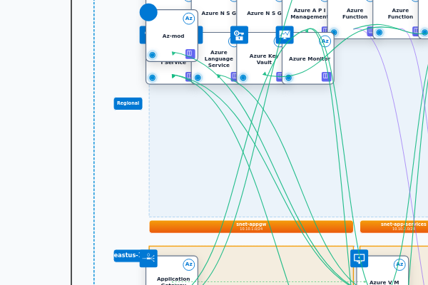 Azure Donor-Funded Learning Incentive Platform