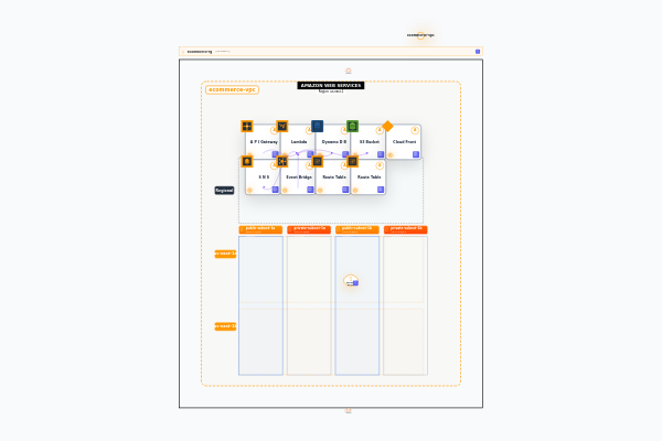 Serverless E-Commerce Platform with Real-Time Inventory