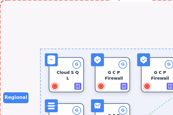 Production Microservices on Kubernetes