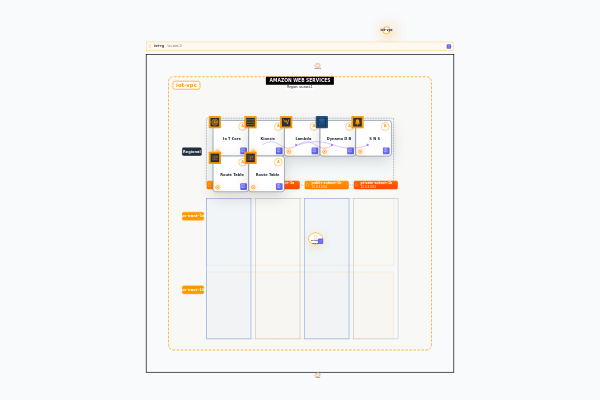 Scalable IoT Device Management System