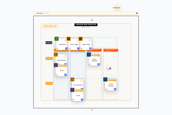 Scalable 3-Tier Web Application
