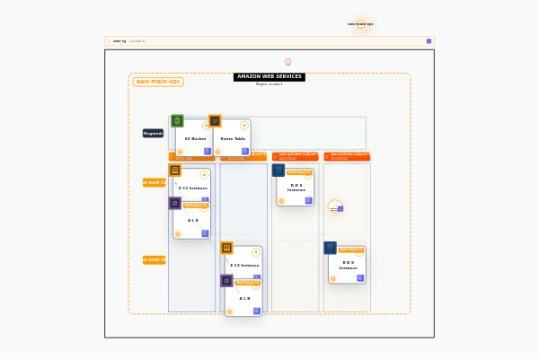 Global E-Commerce Platform with Multi-Cloud Failover