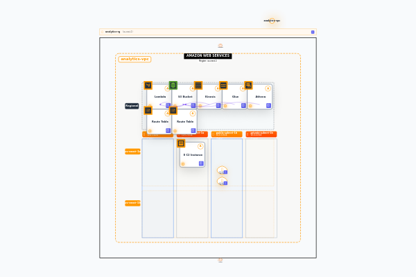 Real-Time Analytics Data Pipeline