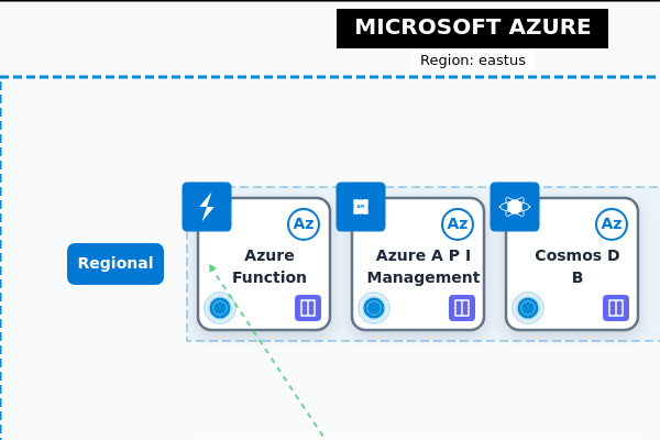 Serverless REST API with Global Database