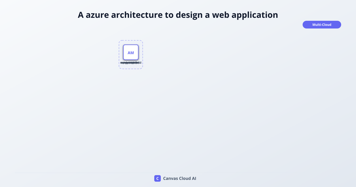 A azure architecture to design a web… | Canvas Cloud AI