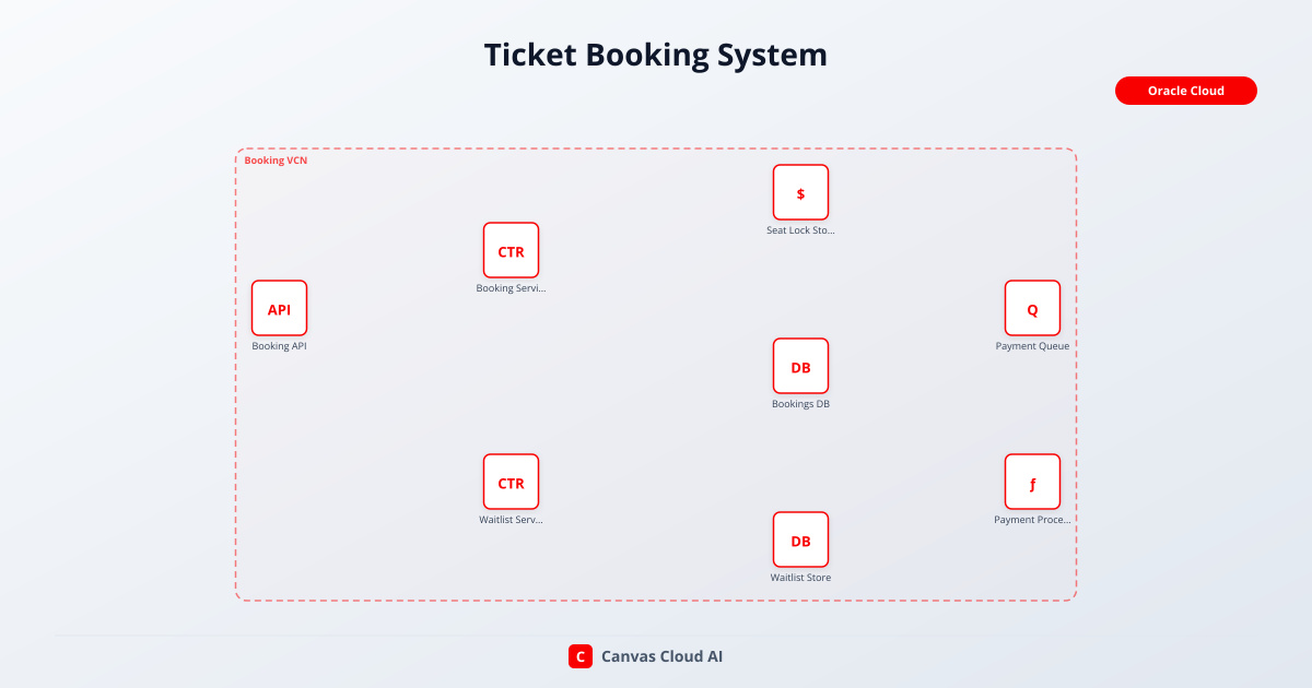 Ticket Booking System | Canvas Cloud AI