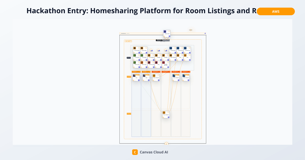 Hackathon Entry: Homesharing Platform… | Canvas Cloud AI