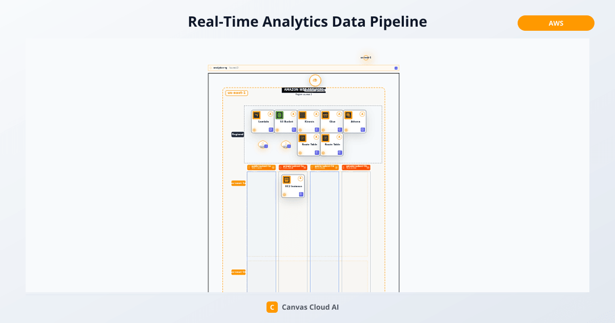 Real-Time Analytics Data Pipeline | Canvas Cloud AI