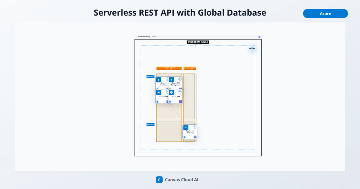 Serverless REST API with Global Database | Canvas Cloud AI